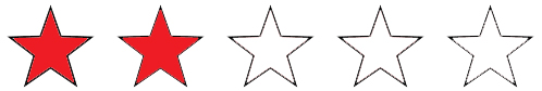 head on rating