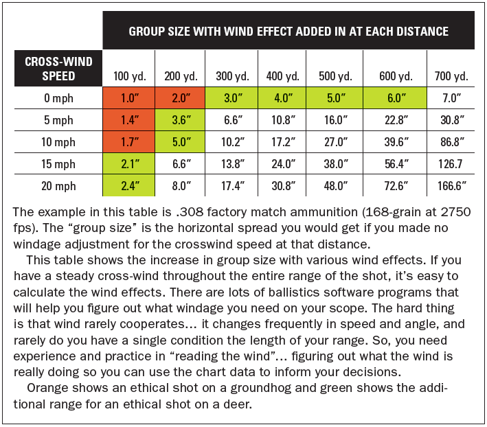 long shots - table 2