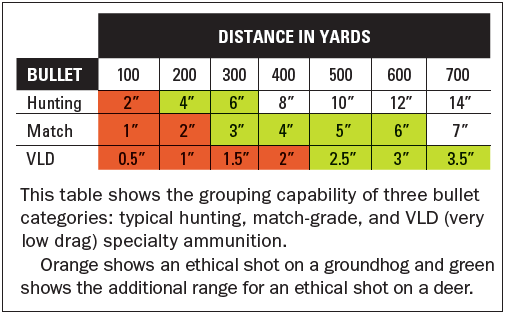 long shots - table 1